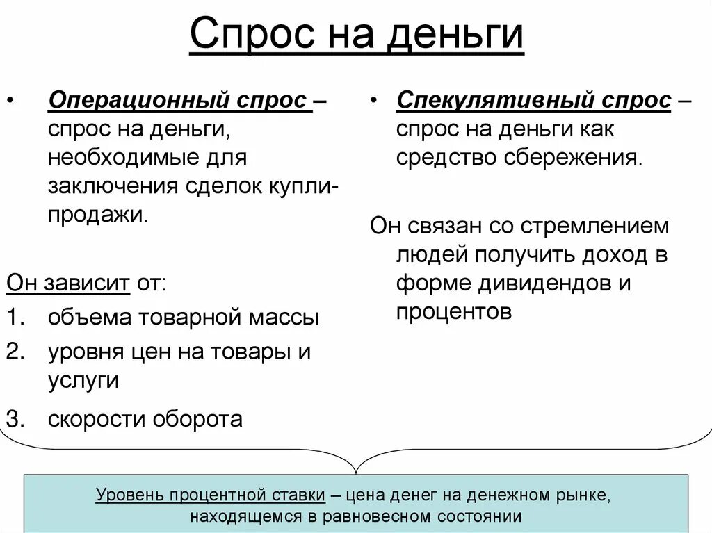 Спрос со стороны активов. Спрос на деньги. Чпроч на деньги. Спрос на деньги зависит. Величину спроса на деньги для сделок.