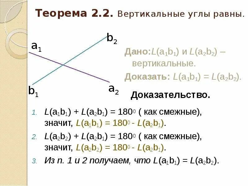 2 вертикальных. Теорема вертикальных углов 7 класс. Теорема о вертикальных углах с доказательством 7 класс. Теорема о вертикальных углах с доказательством. Теорема о вертикальных углах.