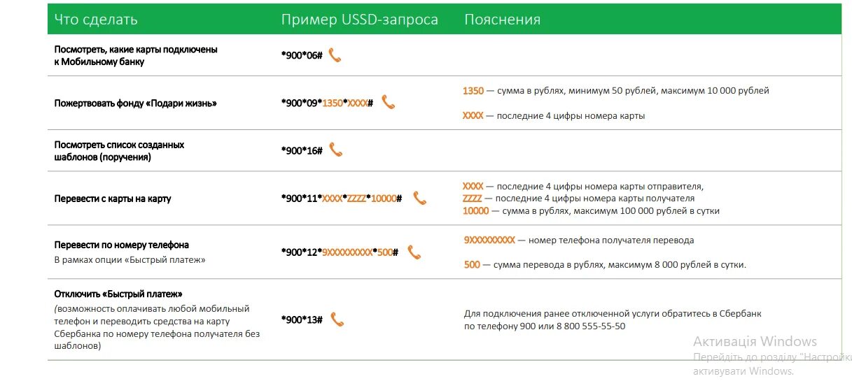 Мобильный банк. Команды Сбербанка на номер 900. Мобильный банк команды. Короткие номера Сбербанка 900. Подключенные карты 900