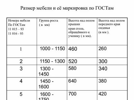 Таблица школьной мебели
