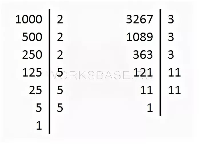 Test nok ru. НОД 1000 И 125. Общий делитель 75 и 50. 1000 И 11 общий делитель. Наибольший делитель 125 и 150.