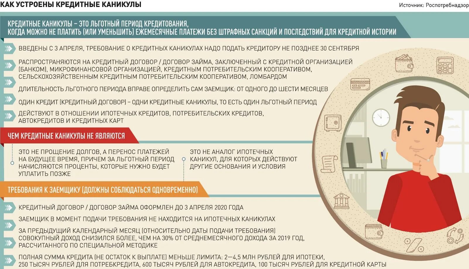 Кредитные каникулы. Как устроен кредит. Льготный период по ипотеке. Кредитные каникулы это как рассчитать. Кредитные каникулы сумма