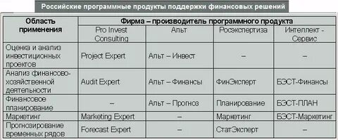 Анализ программных решений