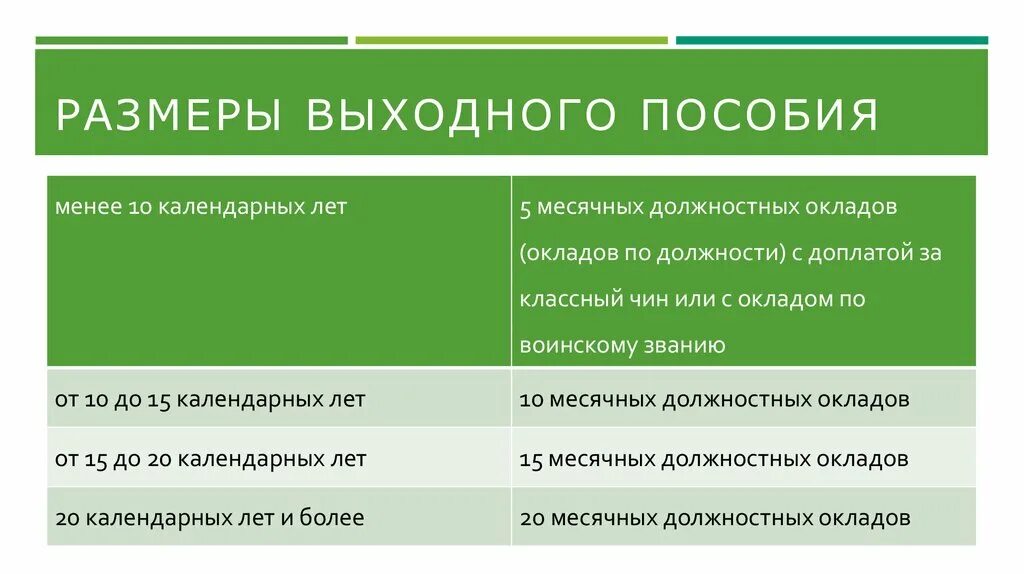 Пример выходного пособия. Сумма выходного пособия. Размер выходного пособия. Выплаты судьям. Размер выходного пособия судьи при выходе в отставку.