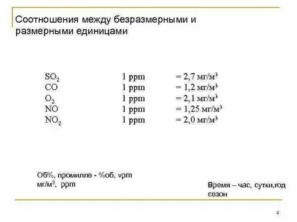 1 мг это сколько процентов