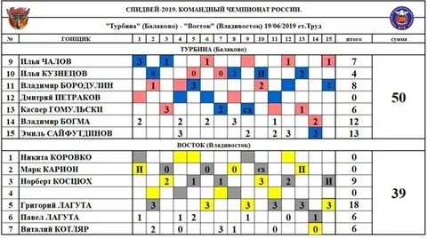 Спидвей расписание 2024 год