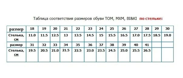 20 по стельке какой размер детской обуви. Размерная сетка bi&amp;ki. размерная сетка бики biki. размерная сетка детской обуви bi ki. biki размерная сетка детской обуви.