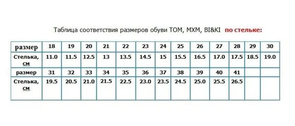 30 размер сколько см стелька. Размерная сетка обуви BIKI. Размерная сетка bi&ki. Размерная сетка bi ki детская. Размерная сетка бики BIKI.