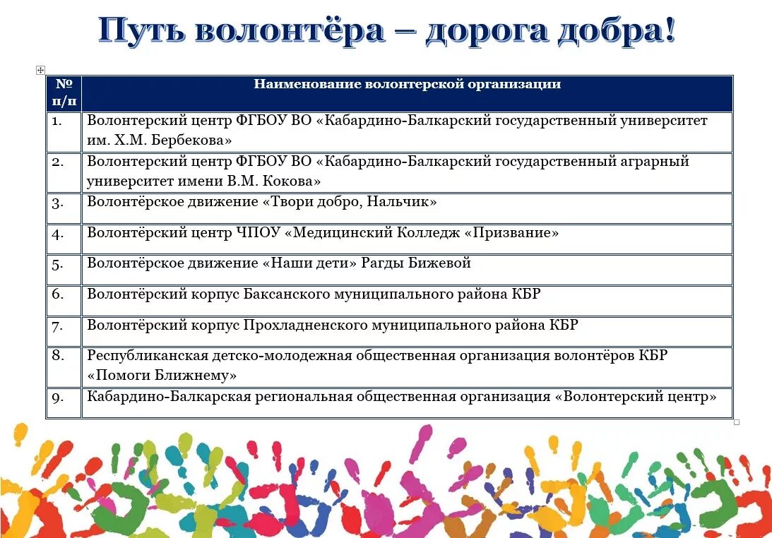 Список волонтерских организаций. Название волонтерского движения. Название добровольческих организаций. Волонтерские организации. Центр волонтеров.