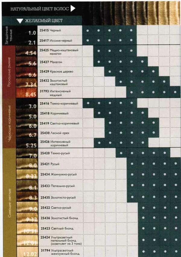 Можно ли смешивать разные оттенки краски для волос одной фирмы. Таблица смешивания цветов для красок для волос. Что означают цифры на краске для волос. При смешении каких оттенков краски для волос. Можно смешивать краски разных производителей