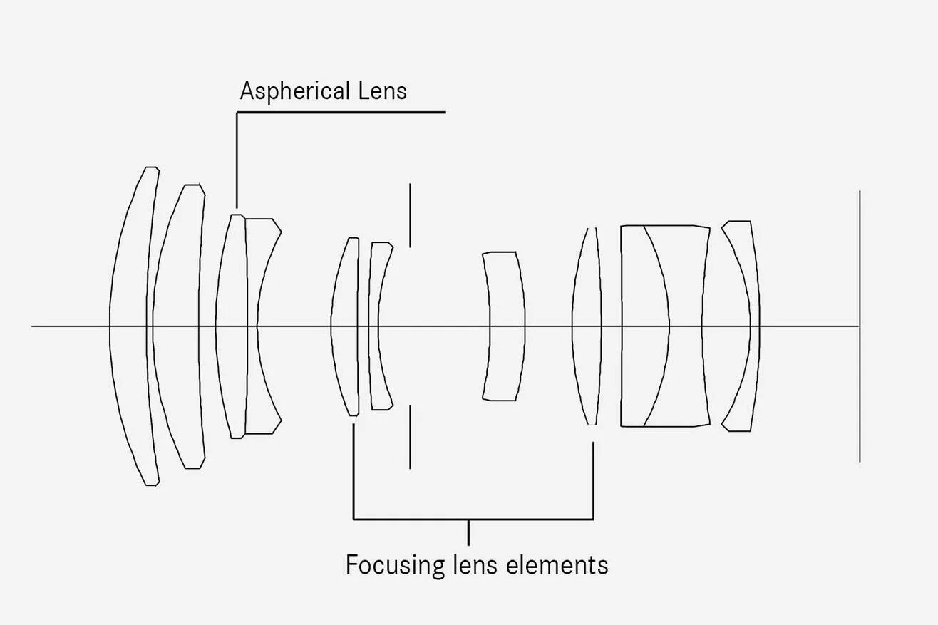 Оптическая схема фотоаппарата. Оптическая схема длиннофокусного объектива. Leica apo-Summicron-SL 90 f2 ASPH.. Объектив Leica Summicron-t 23mm f/2 ASPH оптическая схема. Оптическая схема объектива Summicron.