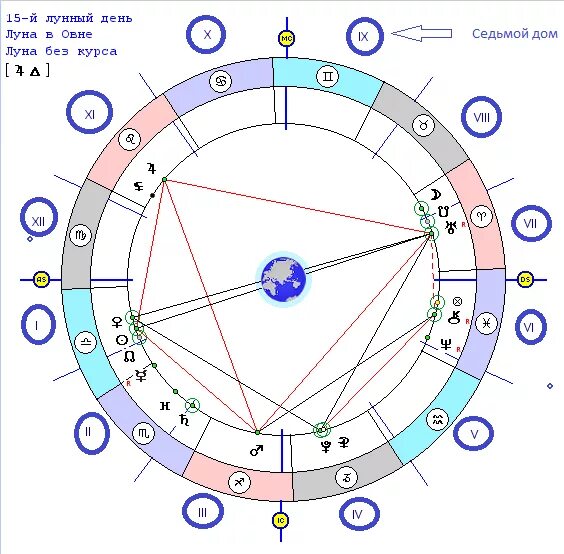 Асцендент по часам. Соединение марса и сатурна. 12 дом в раке. 12 дом в раке. Хирон в 10 доме натальной карте.