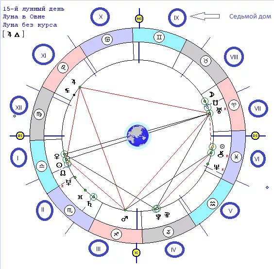 Мс в натальной карте. Знаки зодиака в домах натальной карты. Дома в натальной карте. Знаки зодиака в натальной карте. Дома в натальной карте расположение.
