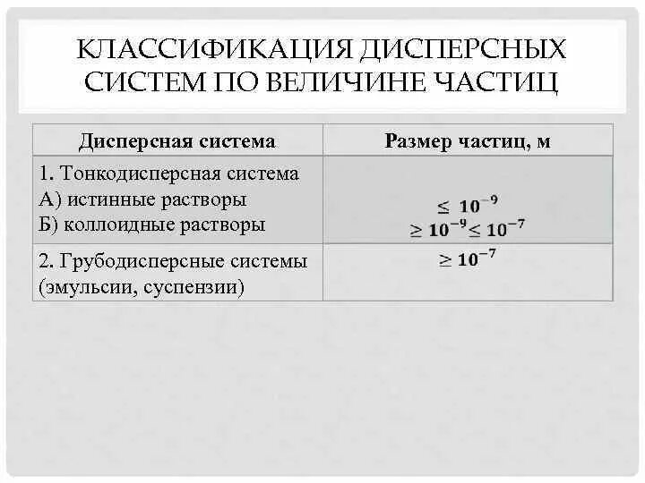 Размер частиц м м. Размер тонкодисперсных частиц. Классификация дисперсных систем по размеру частиц. Тонкодисперсные системы Размеры частиц. Классификация мелкодисперсных частиц.