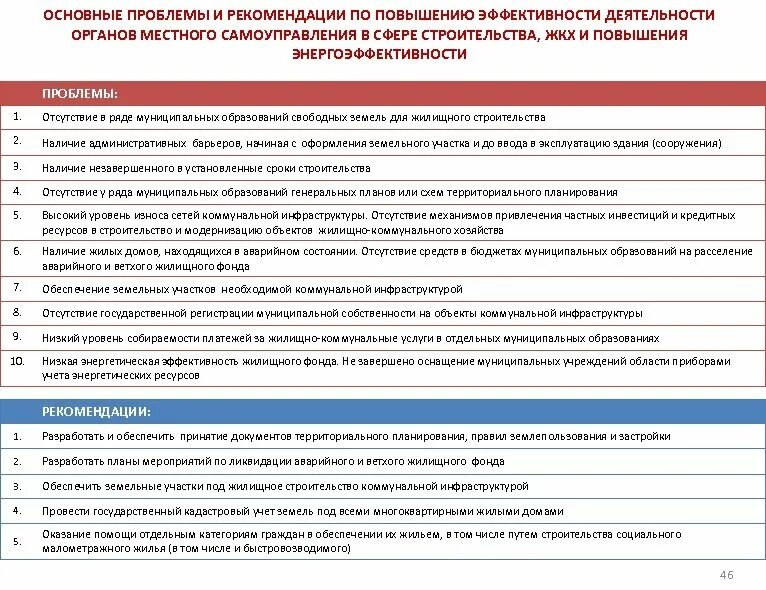 Эффективность деятельности муниципальных учреждений. Эффективность деятельности органов местного самоуправления. Основные проблемы в сфере ЖКХ. Компетенцию органов местного самоуправления в сфере жилища.. Органы МСУ В сфере ЖКХ.