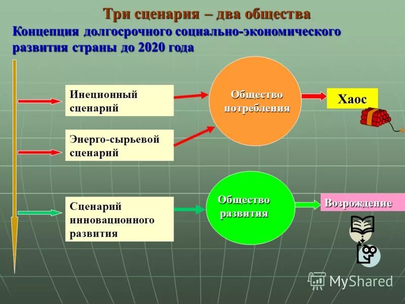 Экономика общество теория