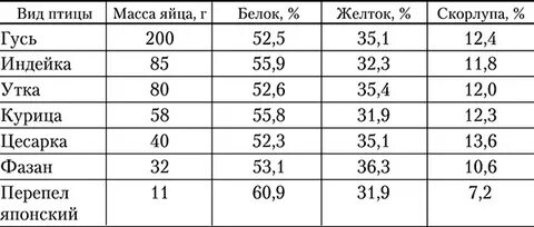 Массу птиц