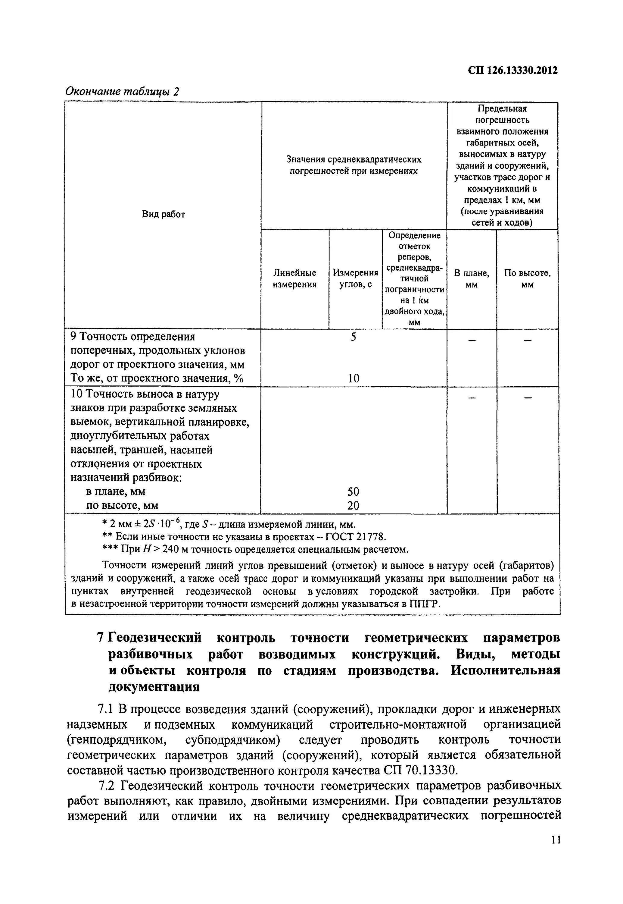 Геодезический контроль положение контроле. Сп 126.13330. геодезический контроль точности геометрических параметров зданий. сп 126.13330.2012. сп геодезия.