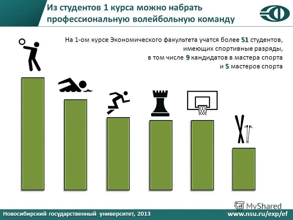 объём научно-исследовательской работы. ярославский медицинский университет проходной балл 2022. проходной балл информатика. баллы на бюджет. образовательная деятельность кафедры физики.