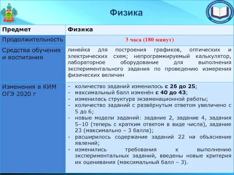 Структура ОГЭ по физике. Структура экзамена по физике. Продолжительность экзамена по физике ГИА. Особенности проведения ОГЭ по физике.