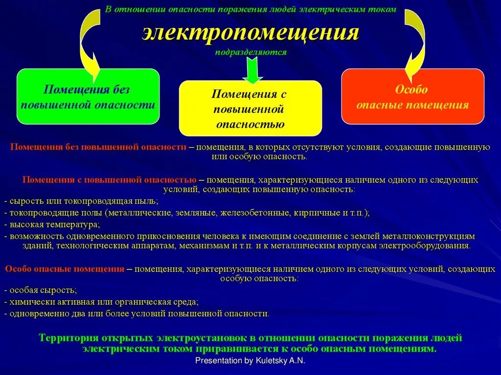 Классификация помещений по степени опасности электрическим током. Классификация помещений по степени поражения током. Типы помещений по степени опасности поражения электрическим током. Классы помещений по степени поражения электрическим током.