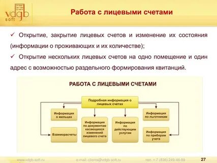 Открыть индивидуальный лицевой счет