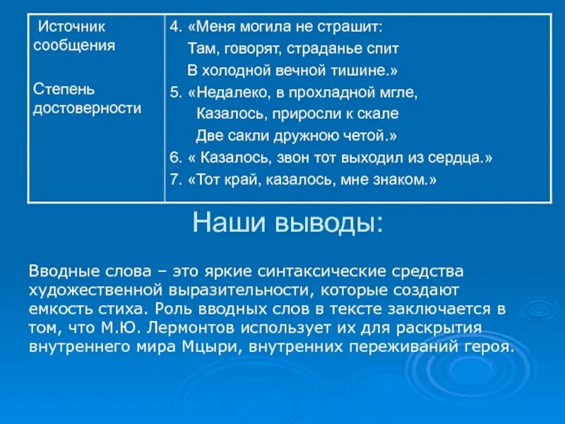 Зачем нужны вводные слова. Роль вводных слов в тексте. Какова роль вводных слов в тексте. Роль вводных слов в предложении. Какова роль вводных слов в предложении.