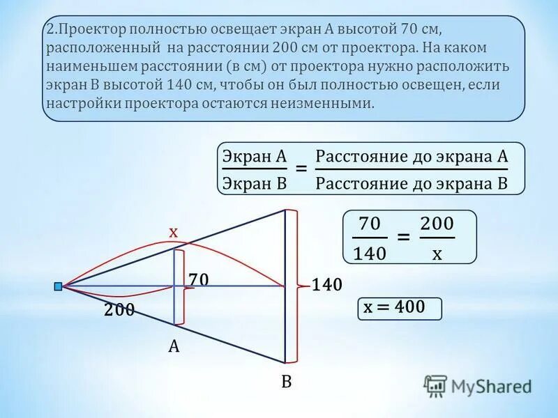 Проектор полностью освещает экран высотой 120