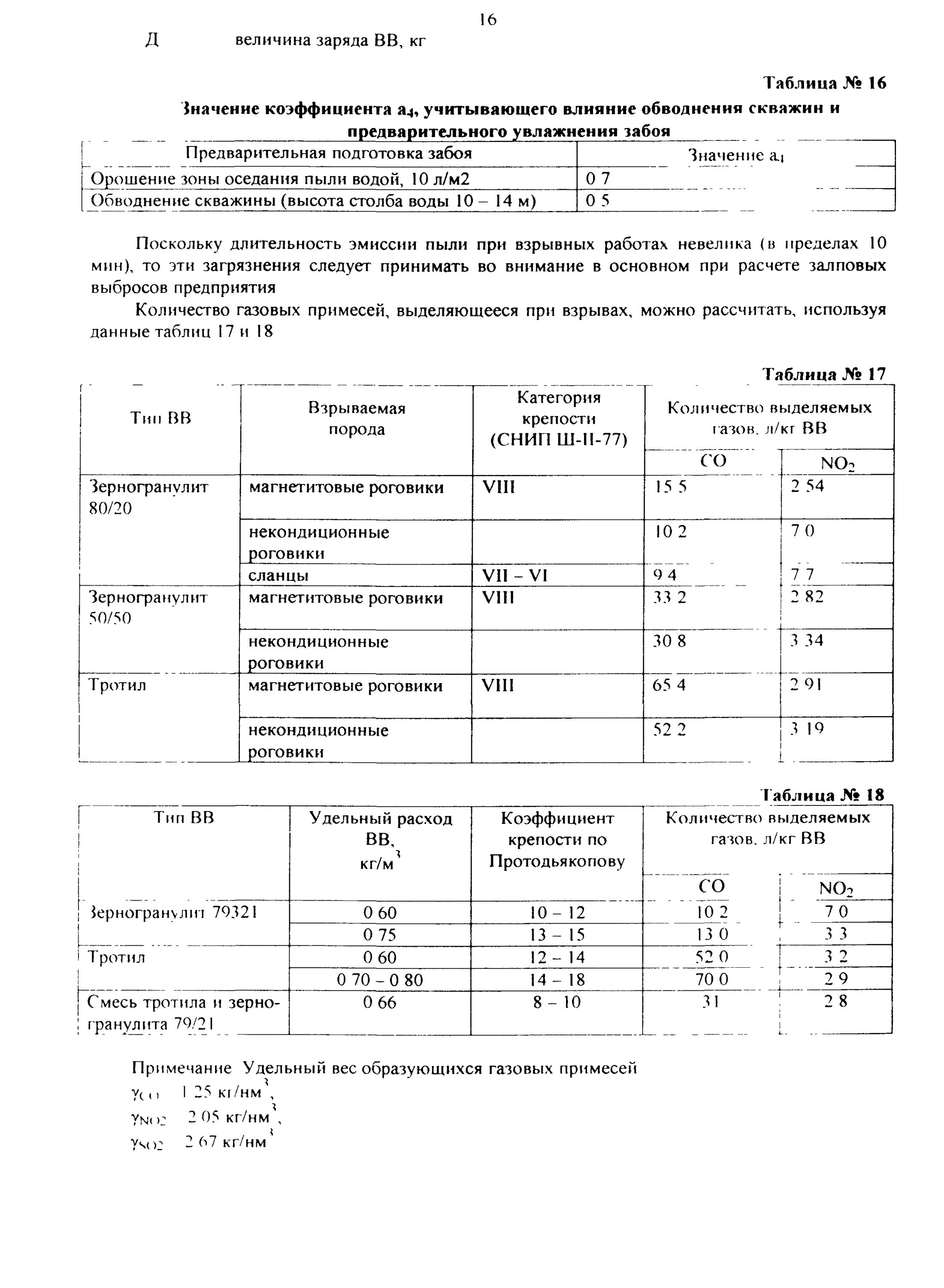 Расчет выбросов котла. Как рассчитать неорганизованные выбросы от конвертера. расчет выбросов в атмосферу от пересыпки песка.