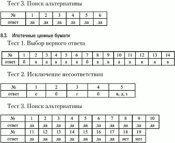 Тест по теме ценные бумаги. Ценные бумаги тест с ответами. Тест по экономике с ответами ценные бумаги. Основы цифровой трансформации ответы на тесты. Тестирование исключений