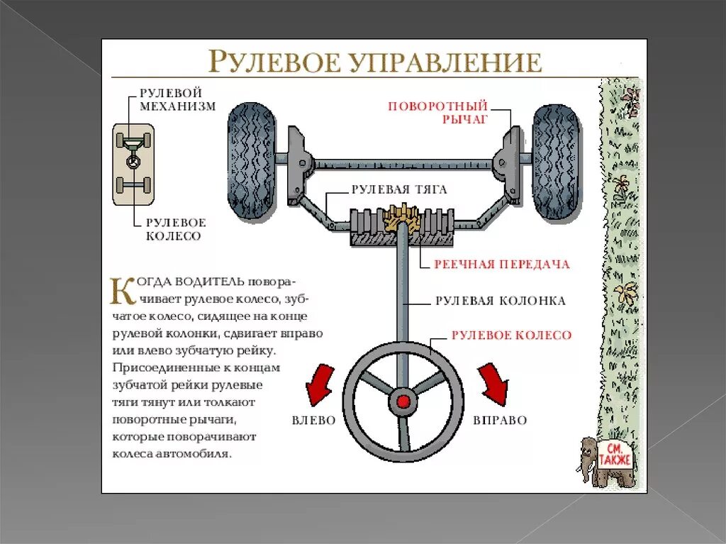 Почему руль легко крутится. Схема механизма рулевого управления автомобиля. Рулевой механизм на авто схема. Как работает рулевой механизм в машине. Как устроен рулевой механизм автомобиля.