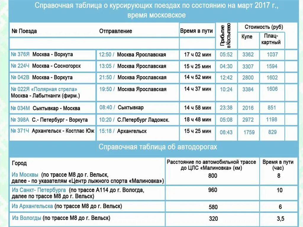 Остановки поезда 010. Расписание поезда Москва Воркута. Лабытнанги расписание поездов. Расписание Москва Воркута. Маршрут поезда 376 Москва-Воркута.