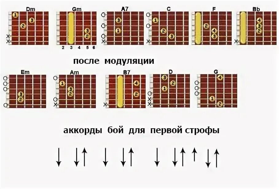 Ты была самой аккорды. Аккорды и бой. Аккорд б. Аккорды и бой для гитары. Разбор аккордов на гитаре.