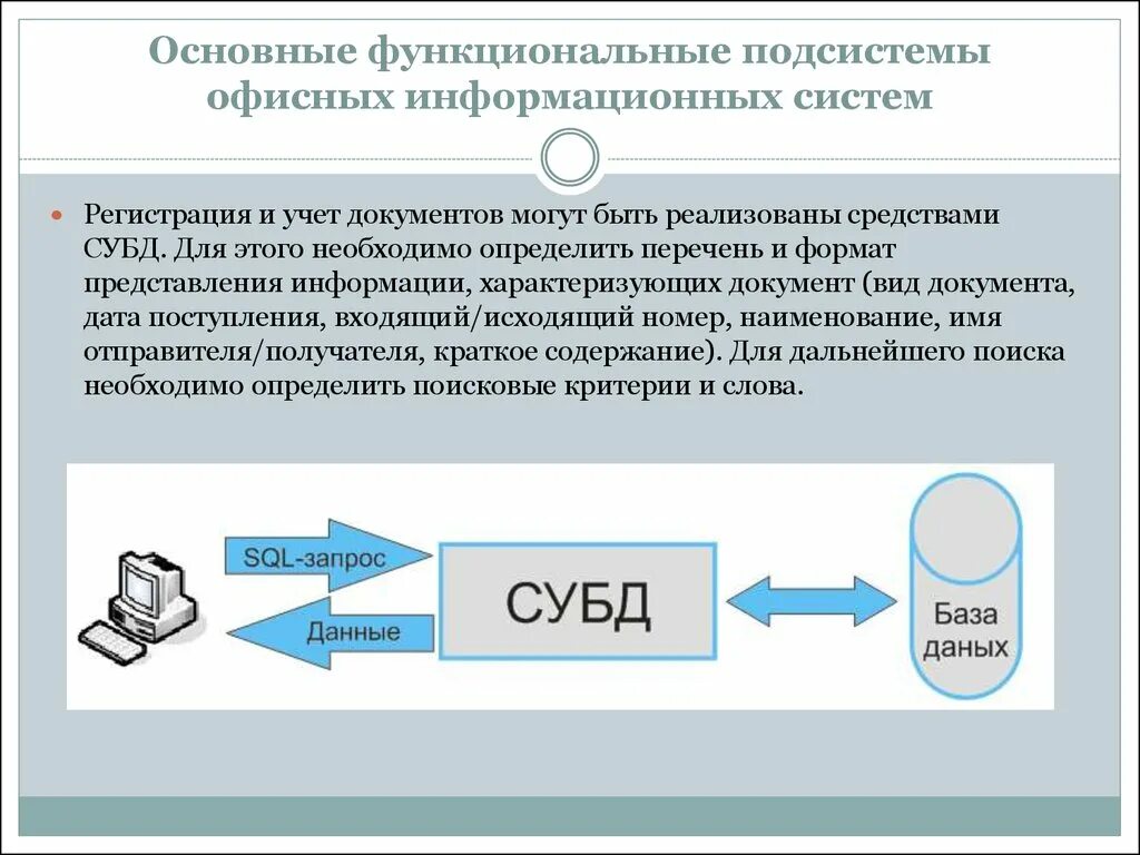 После предоставлении информации. Офисные информационные системы. Подсистема регистрации и учета. Офисные информационные системы подсистемы. Функциональные подсистемы ИС.