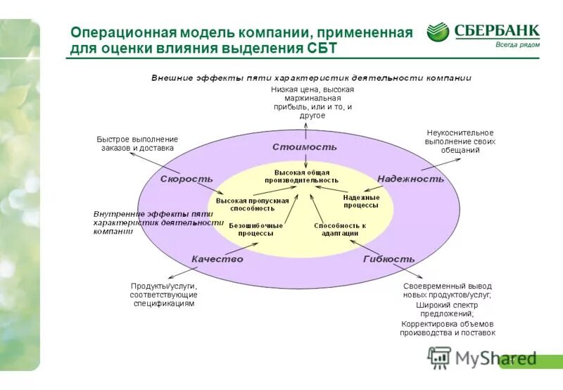 Модель оценки влияния