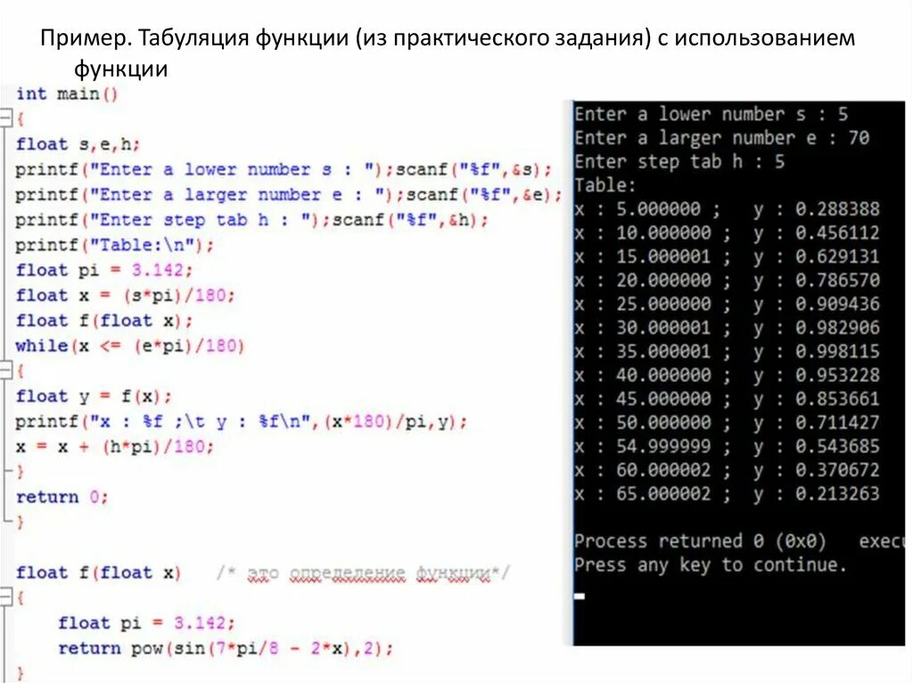 Функции в кодах c. Табуляция функции. программа табуляции функции. программирование табуляция примеры. табуляция функции c++.