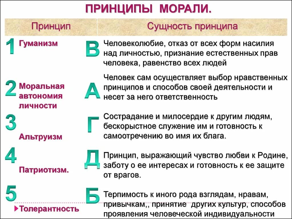 Роль морали в жизни человека и общества - Вопросы и ответы
