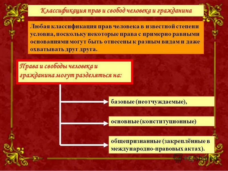 Конвенция о защите прав человека и основных свобод 1998. Право народов содержание. Принцип право народов на самоопределение. Понятие прав человека. Формы реализации право народов на самоопределение.