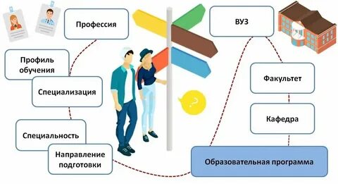 Куда поступают сборы