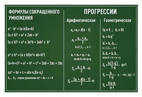 Плакат формулы