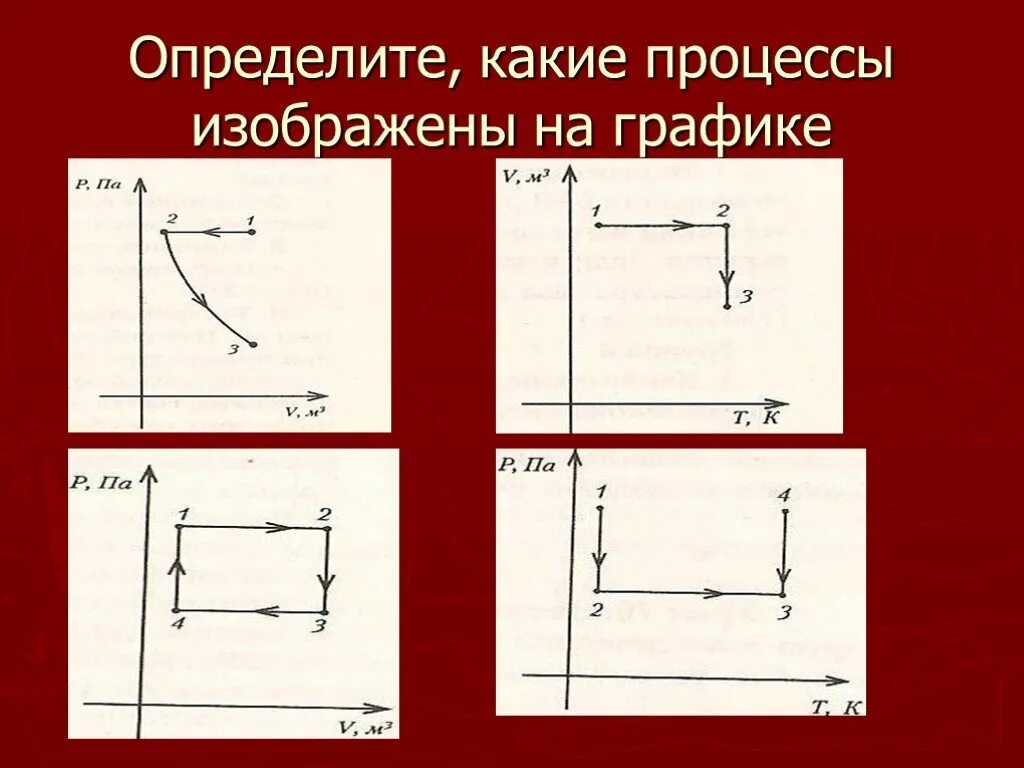 Презентация "Газы, газовые законы" по физике - скачать проект