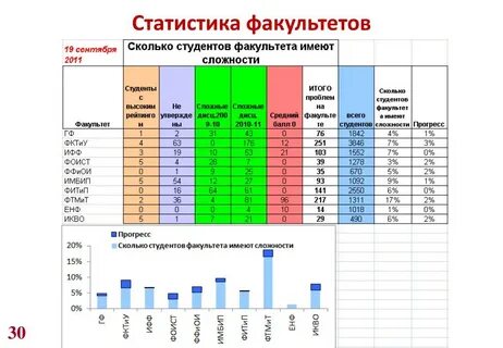 Факультет статистики