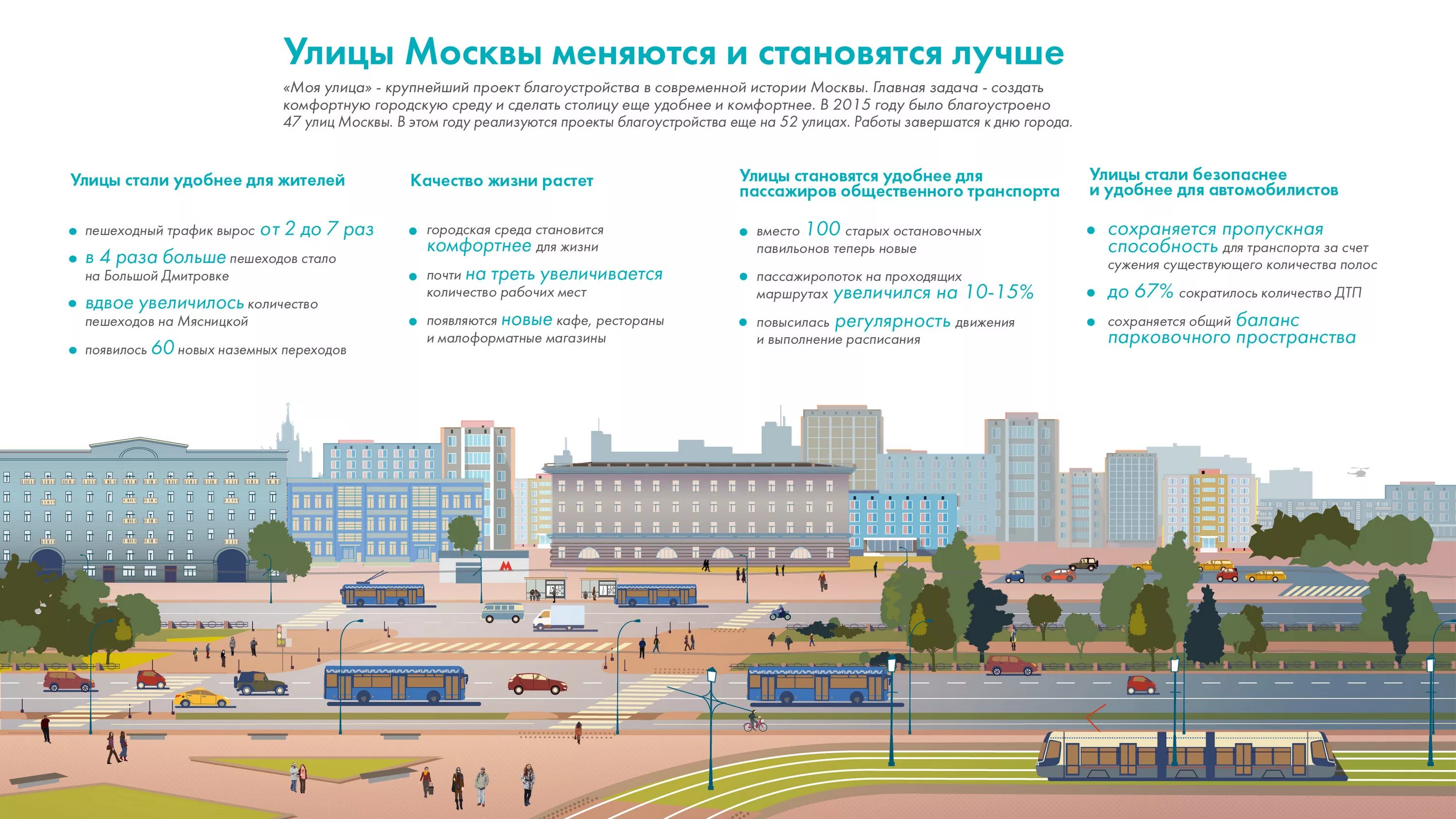 Моя улица компания. Моя улица программа благоустройства. Моя улица. Программа моя улица москва. Моя улица до и после.