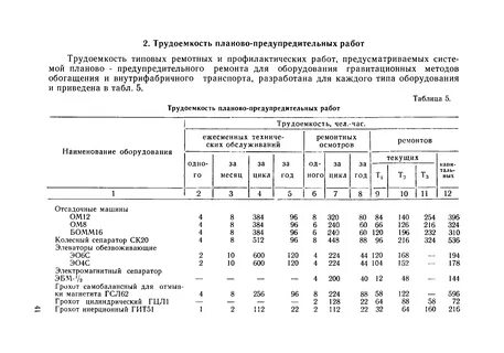Трудоемкость ваз