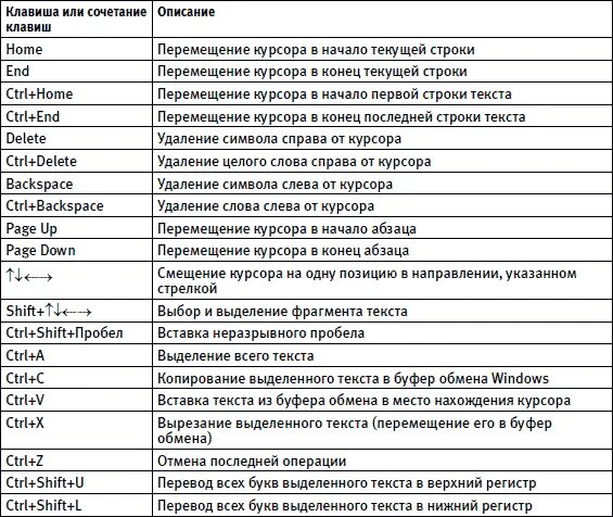 Клавишей добавить
