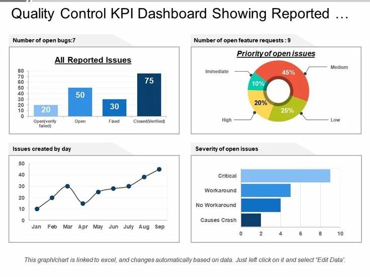 Report an issue. Data quality dashboard. Дашборд KPI. Дашборд на выставках. Data quality дашборд.