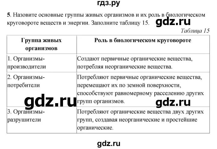 Биосфера параграф по географии 6 класс