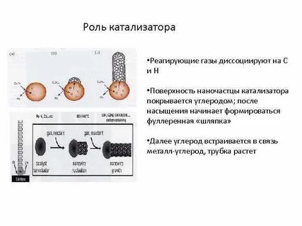 Реагирующие газы и пары