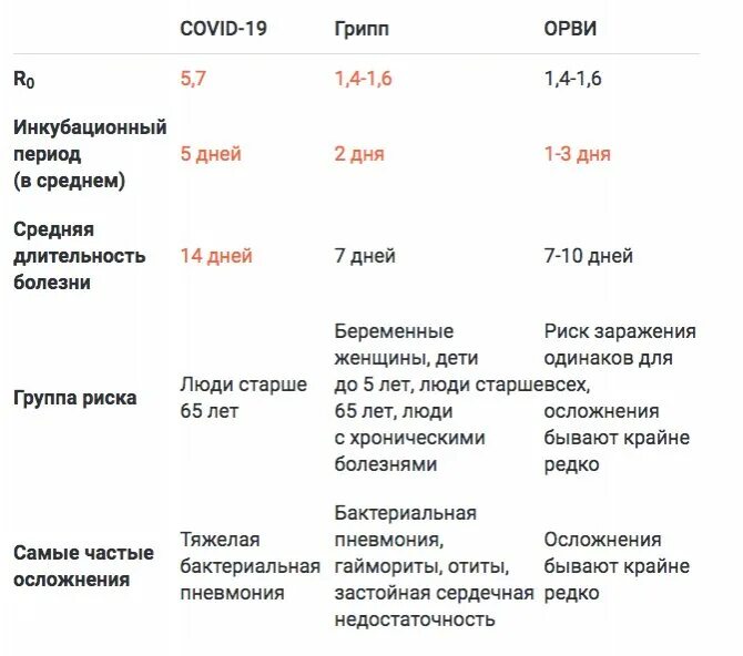 Через какое время проявляется инфекция. Длительность инкубационного периода короновирусная инфекция. инкубационный период коронавируса симптомы. инкубационный период коронавируса у человека сколько. коронавирус инкубационный период симптомы по дням.