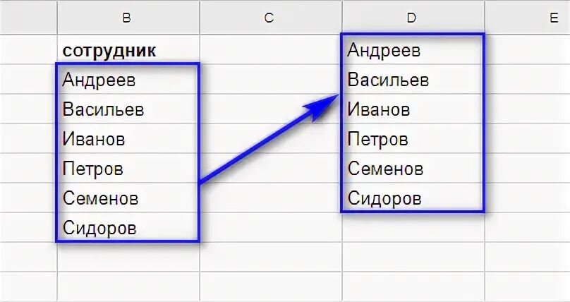 Фамилии сотрудников